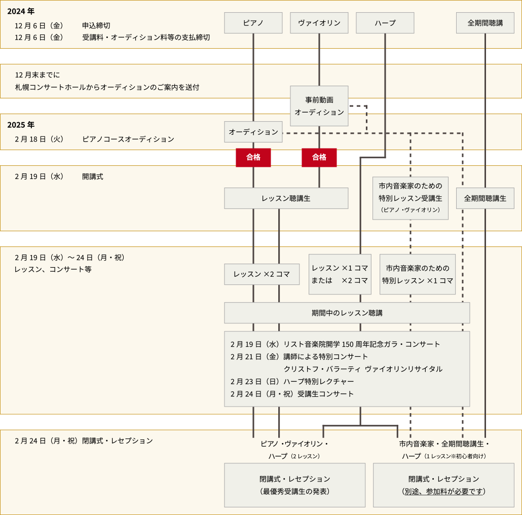 スケジュール